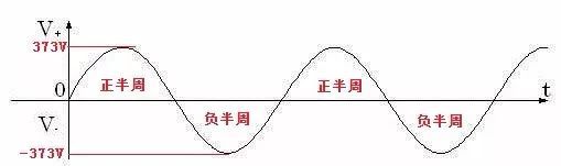 ASEMI【實用】開關電源“關鍵整流元器件”的電壓應力分析！.3