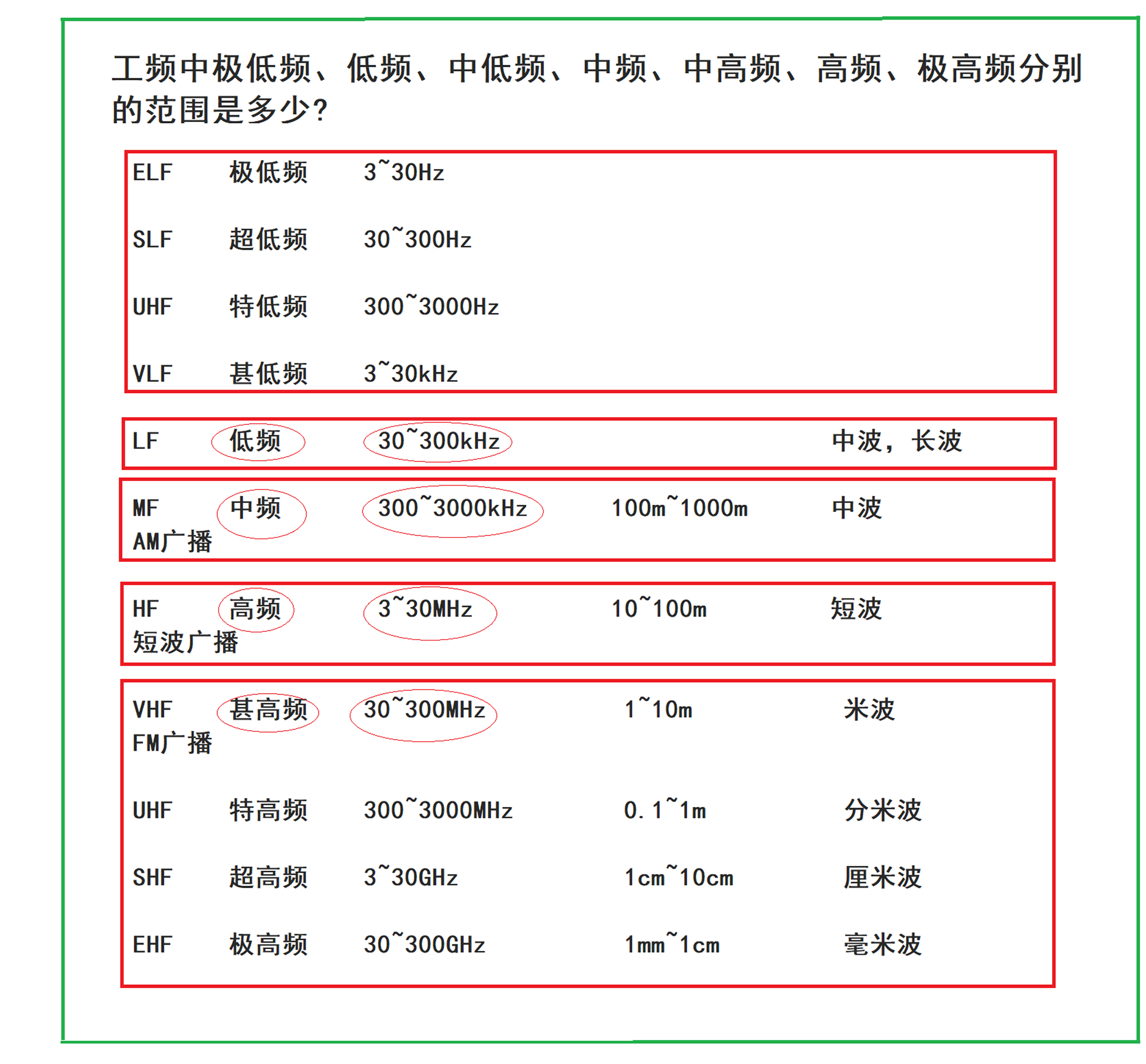 別再傻傻分不清了，ASEMI工程師手把手教你計(jì)算