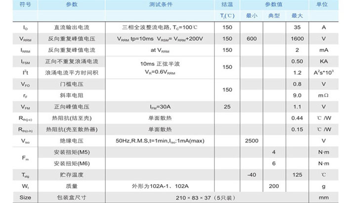 1、規格書(1)