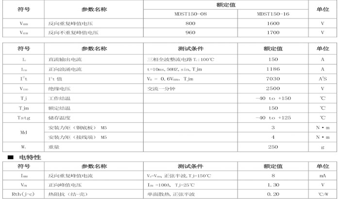 規(guī)格書