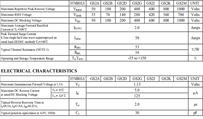 GS2M規格書