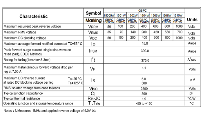 GBPC1510W規格書
